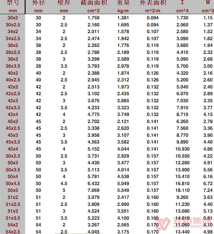 國標(biāo)腳手架鋼管規(guī)格
